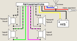 Схема штатной установки магнитолы