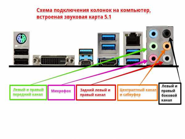 Как подключить динамики к телевизору? подключение акустики от музыкального центра и домашнего кинотеатра, другие возможности