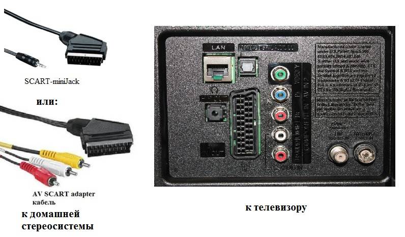 Как подключить колонки к телевизору через hdmi: что делать, если разъема hdmi нет.
